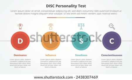 DISC personality test concept for slide presentation with big circle and horizontal direction with 4 point list with flat style