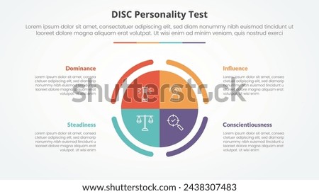 DISC personality test concept for slide presentation with big circle piechart center with 4 point list with flat style
