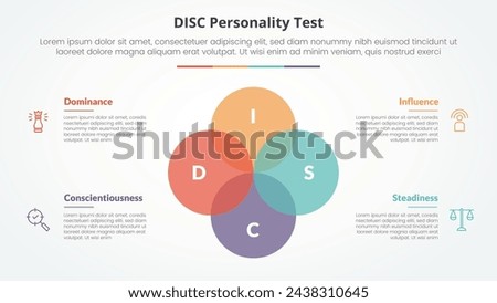 DISC personality test concept for slide presentation with big circle unite venn blend combination with 4 point list with flat style