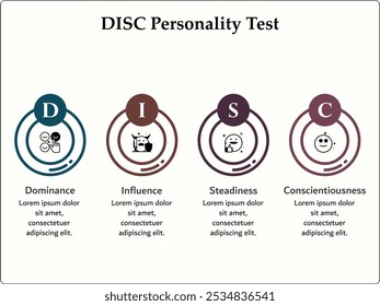 Teste de personalidade do disco: dominância, influência, estabilidade e consciência. Modelo de infográfico com ícones e espaço reservado para descrição