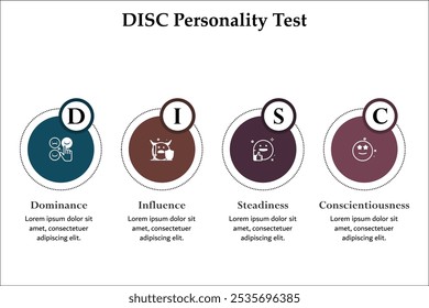 Teste de personalidade do disco: dominância, influência, estabilidade e consciência. Modelo de infográfico com ícones e espaço reservado para descrição