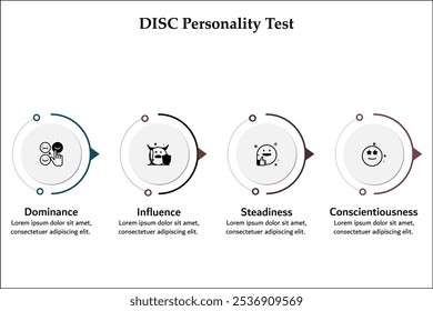 Teste de personalidade do disco: dominância, influência, estabilidade e consciência. Modelo de infográfico com ícones e espaço reservado para descrição