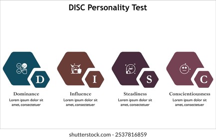 Teste de personalidade do disco: dominância, influência, estabilidade e consciência. Modelo de infográfico com ícones e espaço reservado para descrição