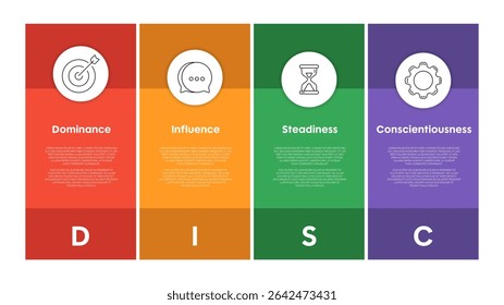 DISCO tipos de personalidade modelo diagrama gráfico modelo infográfico com ícone para apresentação tem dominância, influência, estabilidade, consciência. Ferramenta comportamental para melhorar o trabalho em equipe e a liderança.