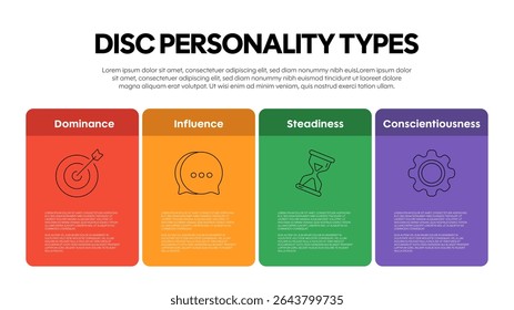 DISCO tipos de personalidade modelo diagrama gráfico modelo infográfico com ícone para apresentação tem dominância, influência, estabilidade, consciência. Ferramenta comportamental para melhorar o trabalho em equipe e a liderança.