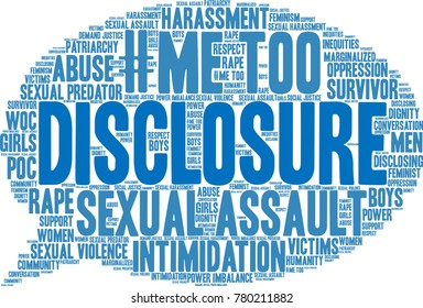 Disclosure word cloud on a white background. 