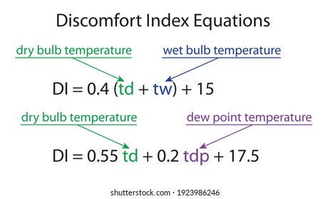 Discomfort Index sensible heating and cooling