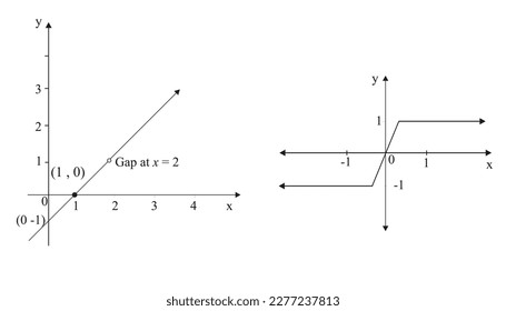 Diskontinuierlich bei x = 2, weil bei = 2, f (x) nicht existiert. Es ist für alle anderen Werte ununterbrochen