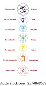 "Discover the 7 chakras in this detailed chart! Learn the names, symbols, colours, and meanings of each energy centre. Unlock balance and harmony by understanding these vital spiritual pathways."