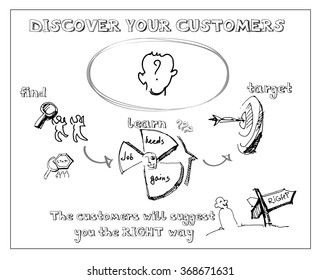 Discover customers business concept. Vector doodles