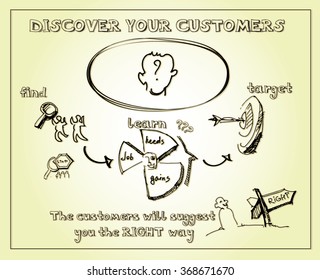 Discover customers business concept. Vector doodles