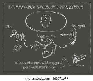 Discover customers business concept. Vector doodles