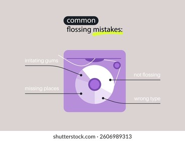 Discover essential tips for improving your flossing technique to eliminate irritating gums, missed places, and using the wrong type for a thorough cleaning experience