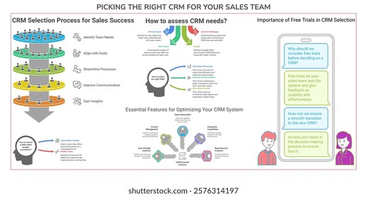 "Discover how to select the best CRM for your sales team. Learn key CRM features, assess team needs, streamline processes, improve communication, and drive sales growth with this comprehensive guide."