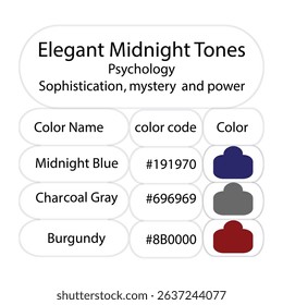 Discover the psychology of Midnight Blue, Charcoal Gray, and Burgundy. These rich hues evoke mystery, power, and refinement for striking, impactful designs