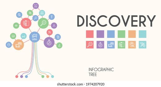 discovery vector infographic tree. line icon style. discovery related icons such as loupe, test tube, explore, binoculars, gps, lander, beaker, observe, space station, observatory