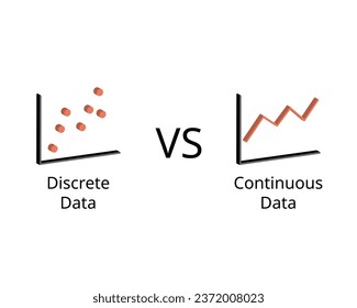 Discrete data or count data compare with continuous data for statistical analysis