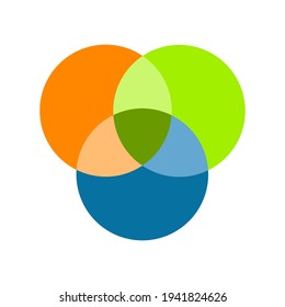 Discrete maths glyph color icon. Overlapping circles. Intersection. Venn diagram. Vector illustration