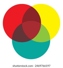 Discrete maths glyph color icon. Overlapping circles. Intersection. Venn diagram. Venn diagram with 3 overlapping circles set. Piramid and Upside down. Flat design  colors. 7891