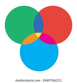 Discrete maths glyph color icon. Overlapping circles. Intersection. Venn diagram. Venn diagram with 3 overlapping circles set. Piramid and Upside down. Flat design  colors. 7891