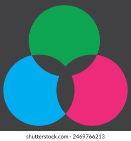 Discrete maths glyph color icon. Overlapping circles. Intersection. Venn diagram. Venn diagram with 3 overlapping circles set. Piramid and Upside down. Flat design  colors. 7891