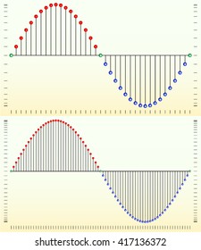 Discrete Sine Wave