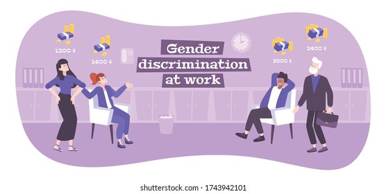 Discrimination work flat composition with editable text male and female characters with icons of different salaries vector illustration