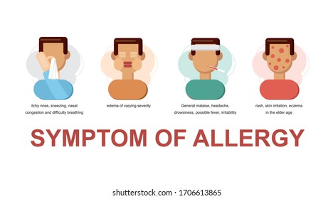 Alergia a la enfermedad Síntomas, fiebre, dolor de garganta, nariz goteante, hombros rígidos, expresiones