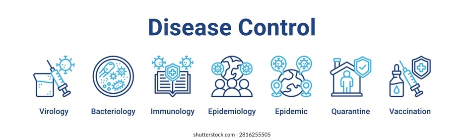 Disease Control web banner icon vector illustration concept for medical with icon of Virology, Bacteriology, Immunology, Epidemiology, Epidemic.