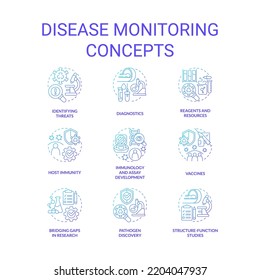 Disease Monitoring Blue Gradient Concept Icons Set. Public Health. Infection Surveillance Idea Thin Line Color Illustrations. Isolated Symbols. Roboto-Medium, Myriad Pro-Bold Fonts Used