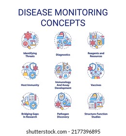 Disease Monitoring Concept Icons Set. Public Health. Infection Surveillance Idea Thin Line Color Illustrations. Isolated Symbols. Editable Stroke. Roboto-Medium, Myriad Pro-Bold Fonts Used