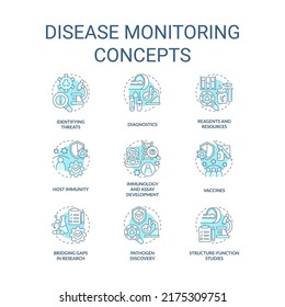 Disease Monitoring Turquoise Concept Icons Set. Public Health. Infection Surveillance Idea Thin Line Color Illustrations. Isolated Symbols. Editable Stroke. Roboto-Medium, Myriad Pro-Bold Fonts Used