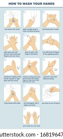 Disease prevention and healthcare educational infographic: how to wash your hands properly.