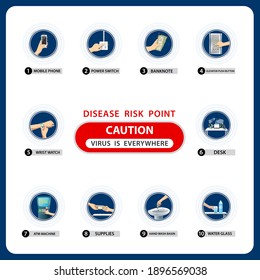 Punto de riesgo de enfermedad El virus de la Precaución está por todas partes, Mano, máquina atm, pasamanos de autobús, carrito de compras, elevador y mangos de puerta, concepto de protección contra el virus Corona. Ilustración del vector EPS10.