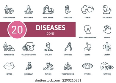 Enfermedad. Iconos creativos: fiebre tifoidea, urticaria, fiebre viral, tungiasis, tumor, tularemia, síndrome de warkany, verrugas, yersiniosis, infección por levadura, vitiligo, varicosa, úlceras, uremia, herpes