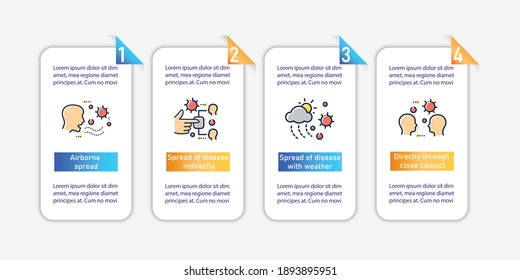 Concepto de propagación de enfermedades, infografía vectorial. COVID19, gripe, transmisión de infección bacteriana. plantilla para presentaciones, diseño de flujo de trabajo, gráfico de información, banner. Elementos de diseño con iconos y 4 pasos