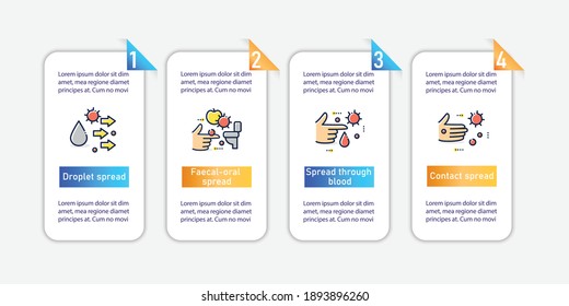 Concepto de propagación de enfermedades, infografía vectorial. COVID19, gripe, transmisión de infección bacteriana. plantilla para presentaciones, diseño de flujo de trabajo, gráfico de información, banner. Elementos de diseño con iconos y 4 pasos