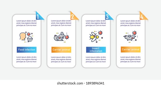 Concepto de propagación de enfermedades, infografía vectorial. COVID19, gripe, transmisión de infección bacteriana. plantilla para presentaciones, diseño de flujo de trabajo, gráfico de información, banner. Elementos de diseño con iconos y 4 pasos