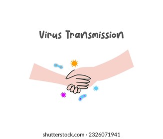 Disease and virus spread illustration. Covid19, influenza, bacterial infection transmission. Virus outbreak ways vector illustrations. Virus transmission from physical contact.