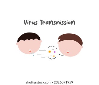Disease and virus spread illustration. Covid19, influenza, bacterial infection transmission. Virus outbreak ways vector illustrations. Virus transmission corona.