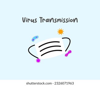 Disease and virus spread illustration. Covid19, influenza, bacterial infection transmission. Virus outbreak ways vector illustrations. Virus transmission from mask waste.
