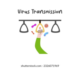 Disease and virus spread illustration. Covid19, influenza, bacterial infection transmission. Virus outbreak ways vector illustrations. Virus transmission from public transport.