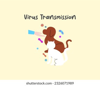 Disease and virus spread illustration. Covid19, influenza, bacterial infection transmission. Virus outbreak ways vector illustrations. Virus transmission from pet.