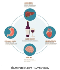 Diseases from alcoholism. Medical infographics. Vector illustration.