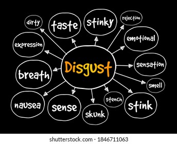 Disgust mind map, concept for presentations and reports