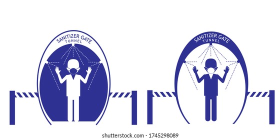 Disinfectant sanitizer tunnel walk  , sign 