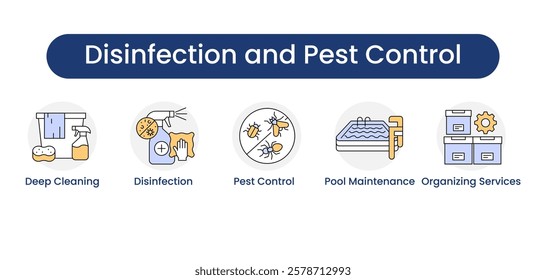 Disinfection and Pest Control. Icons included: Disinfection, Pest Control, Deep Cleaning, Pool Maintenance, Organizing Services.