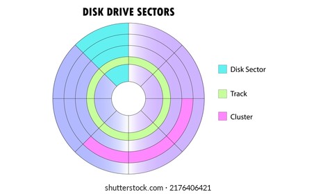 sectores de unidades de disco, partes del disco