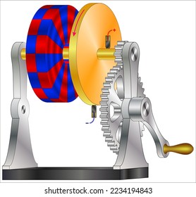 Faraday’s disk or homopolar generator- magnetic field rotation,