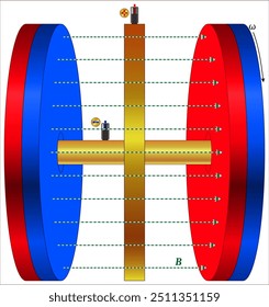 Faraday’s disk or homopolar generator (permanent magnet - Copper disk)